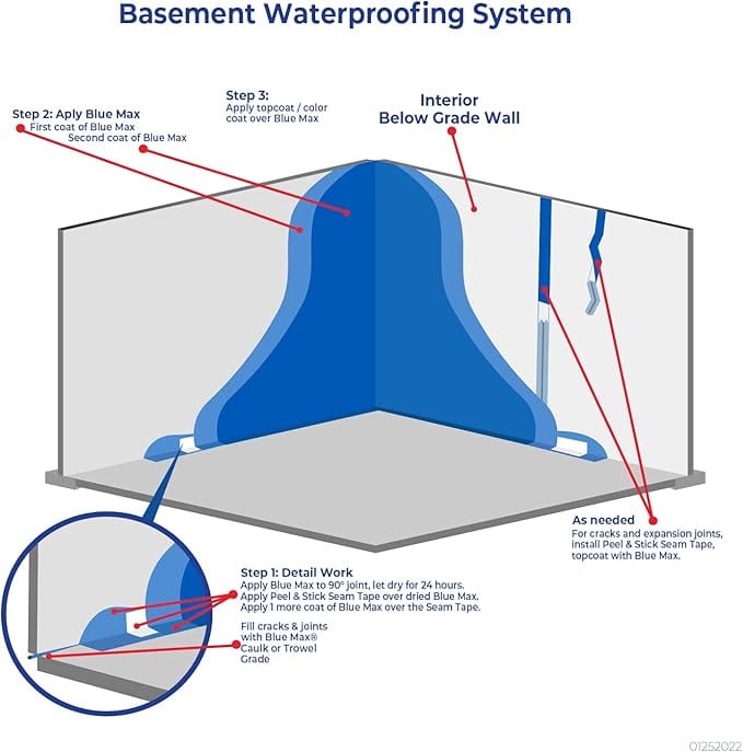 Blue Max Liquid Rubber Waterproofer